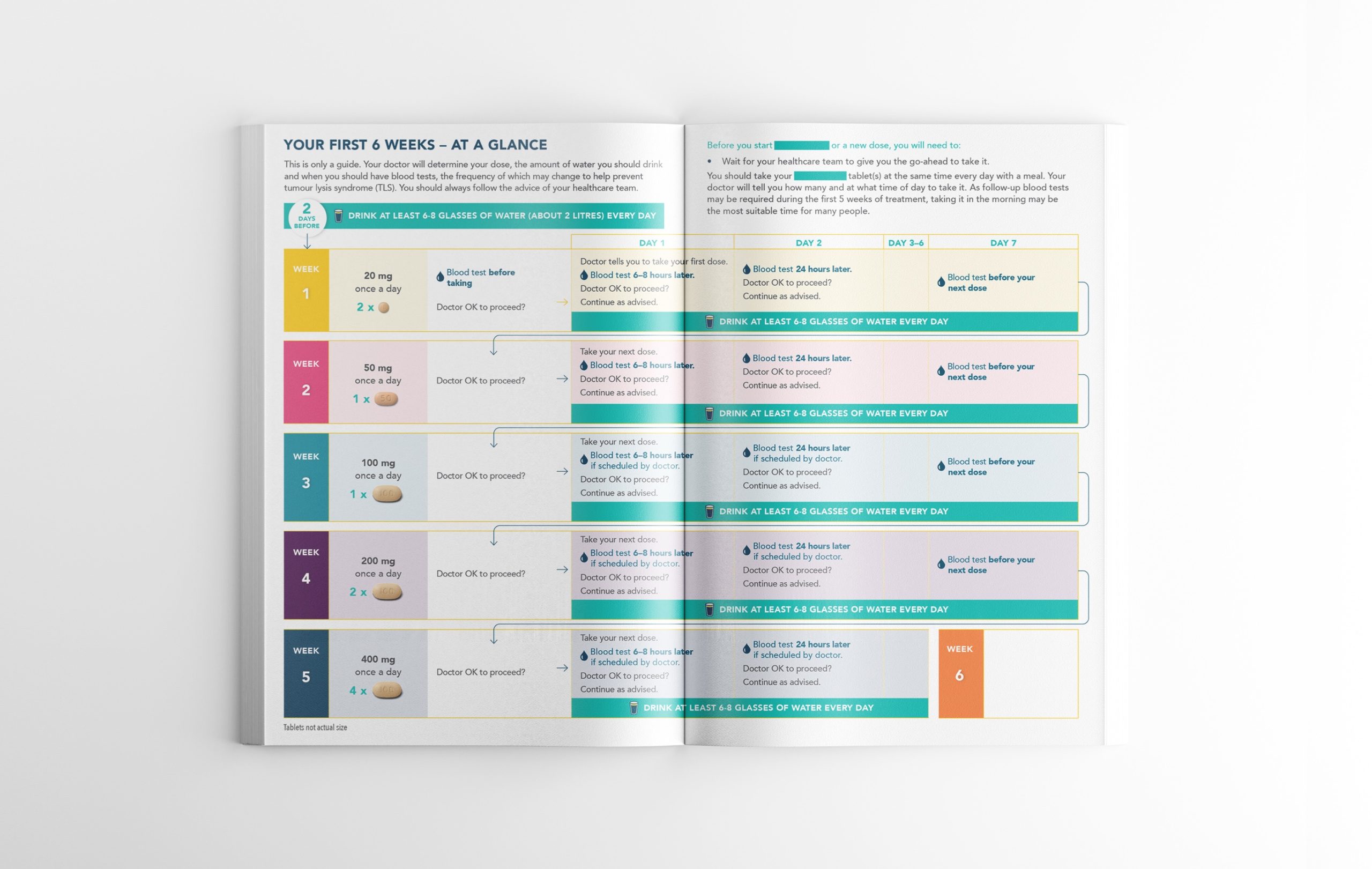 Medical treatment schedule in a booklet