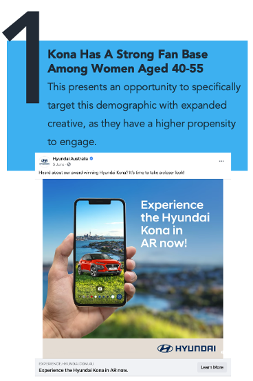 Advertisement targeting Hyundai Kona's female audience