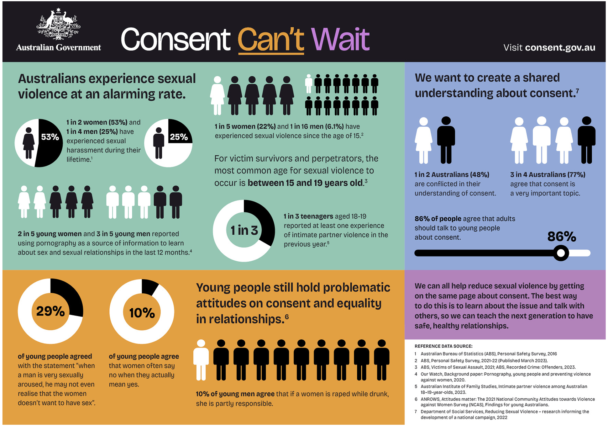 dss-consent-infographic